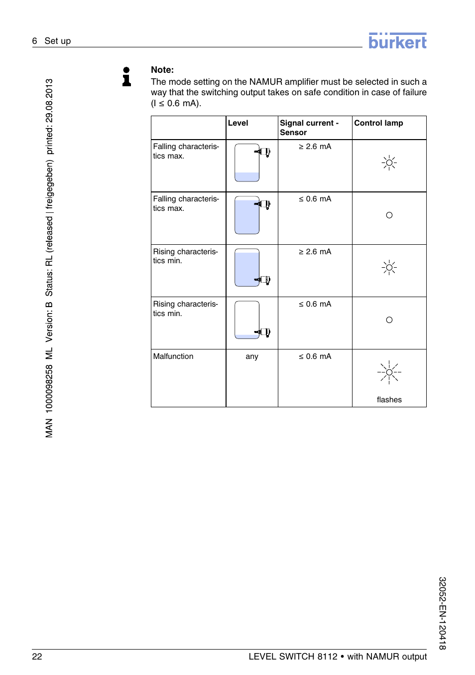 Burkert Type 8112 User Manual | Page 22 / 112