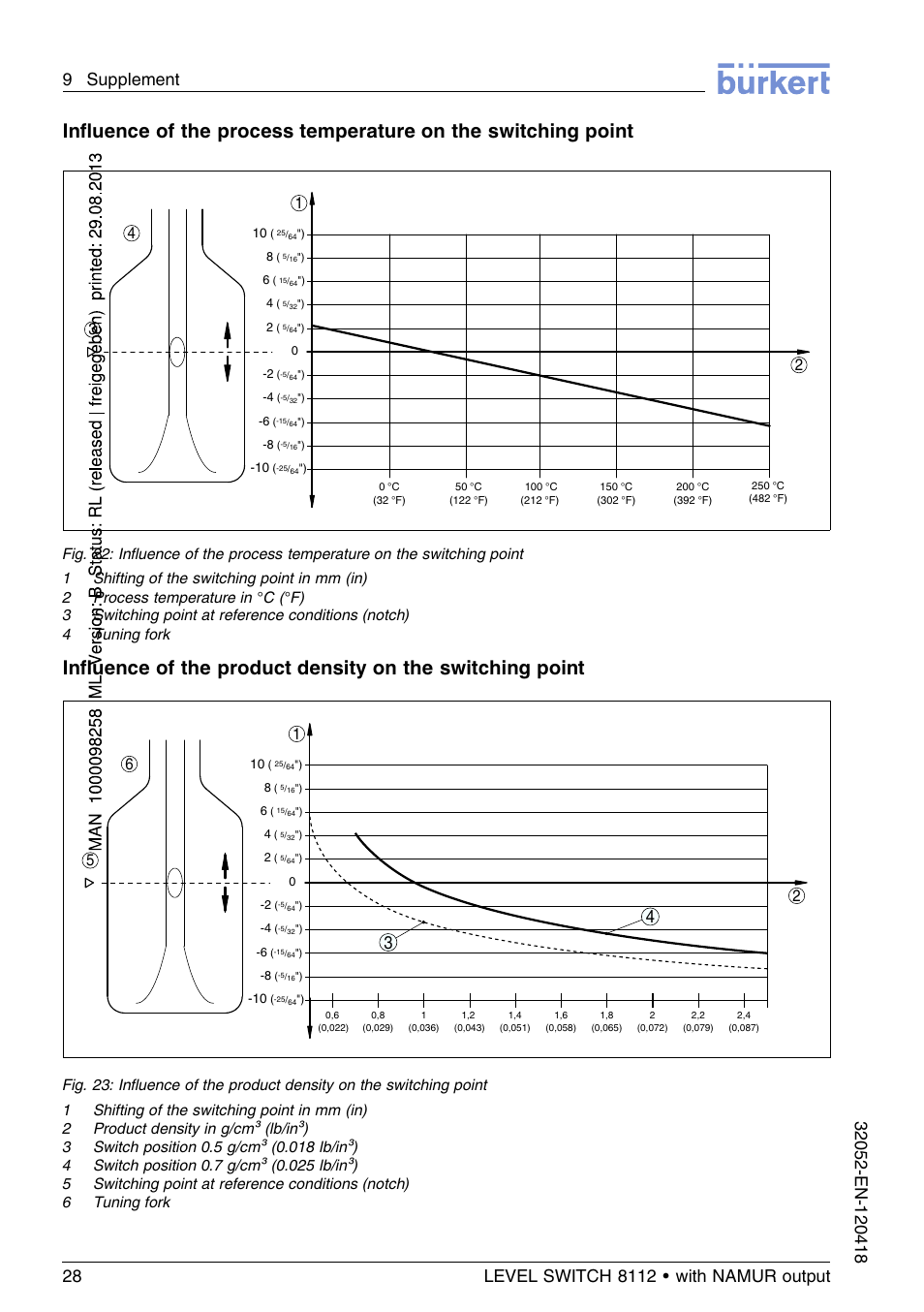 Burkert Type 8112 User Manual | Page 28 / 112