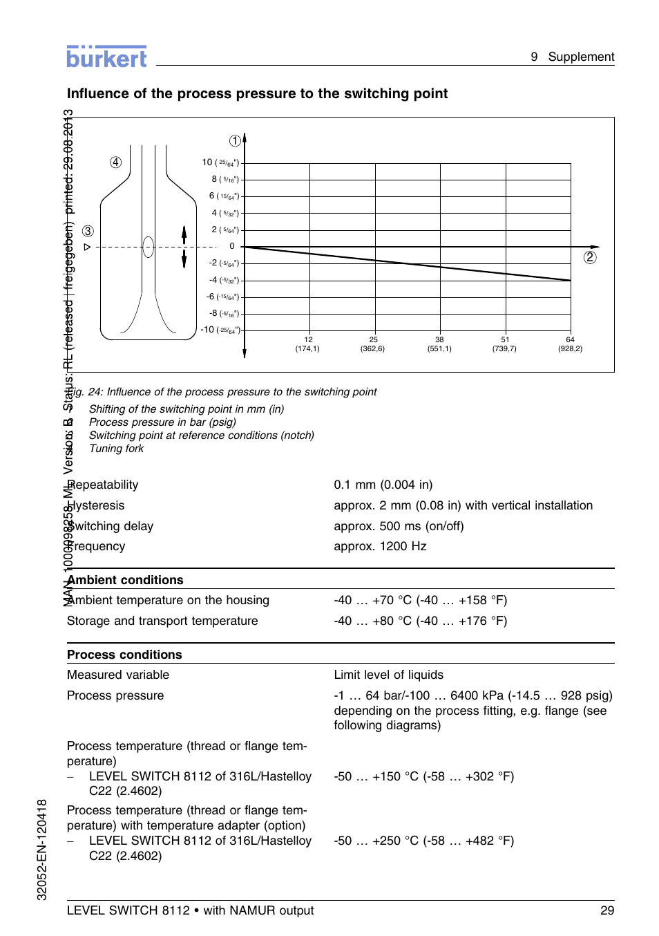 Burkert Type 8112 User Manual | Page 29 / 112