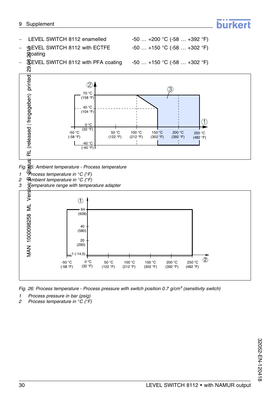 Burkert Type 8112 User Manual | Page 30 / 112