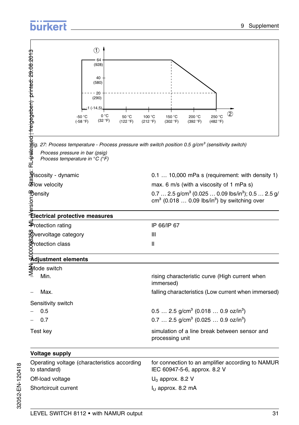 Burkert Type 8112 User Manual | Page 31 / 112