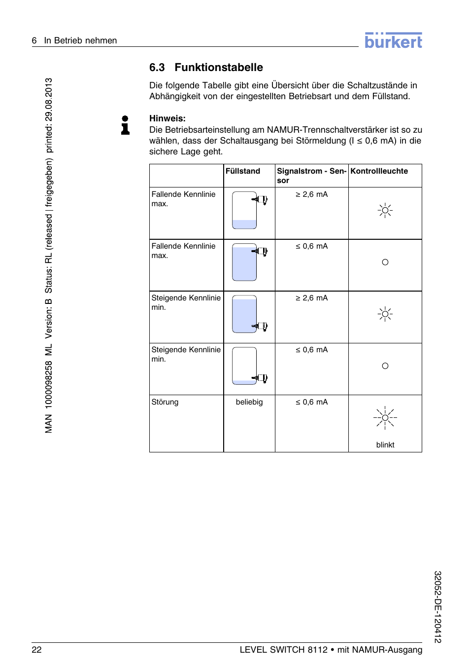 3 funktionstabelle | Burkert Type 8112 User Manual | Page 58 / 112
