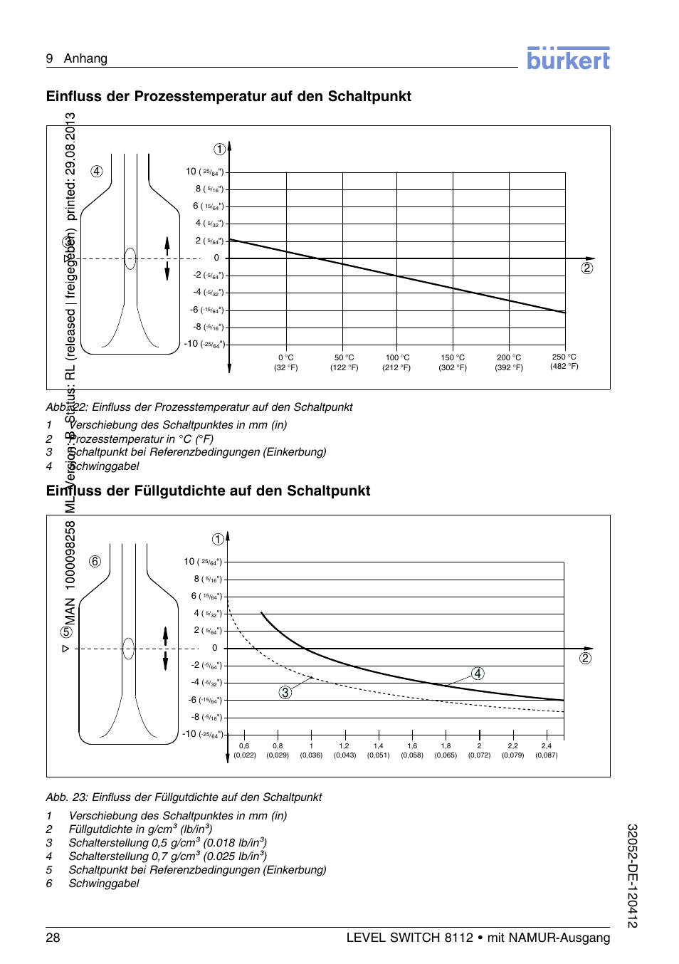 Einﬂuss der prozesstemperatur auf den schaltpunkt, Einﬂuss der füllgutdichte auf den schaltpunkt | Burkert Type 8112 User Manual | Page 64 / 112