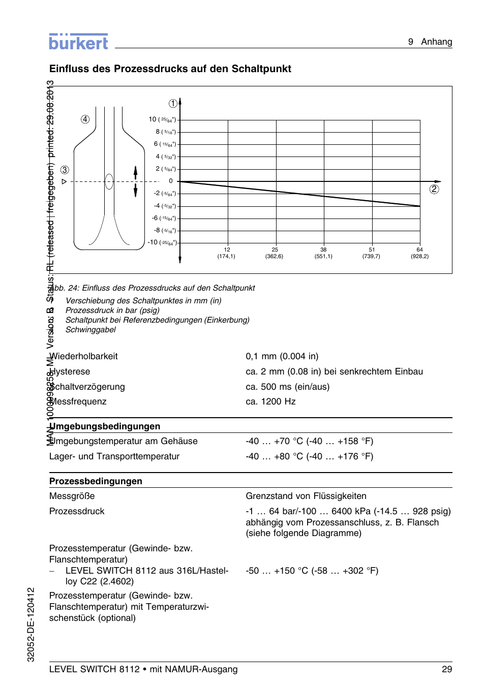 Einﬂuss des prozessdrucks auf den schaltpunkt | Burkert Type 8112 User Manual | Page 65 / 112