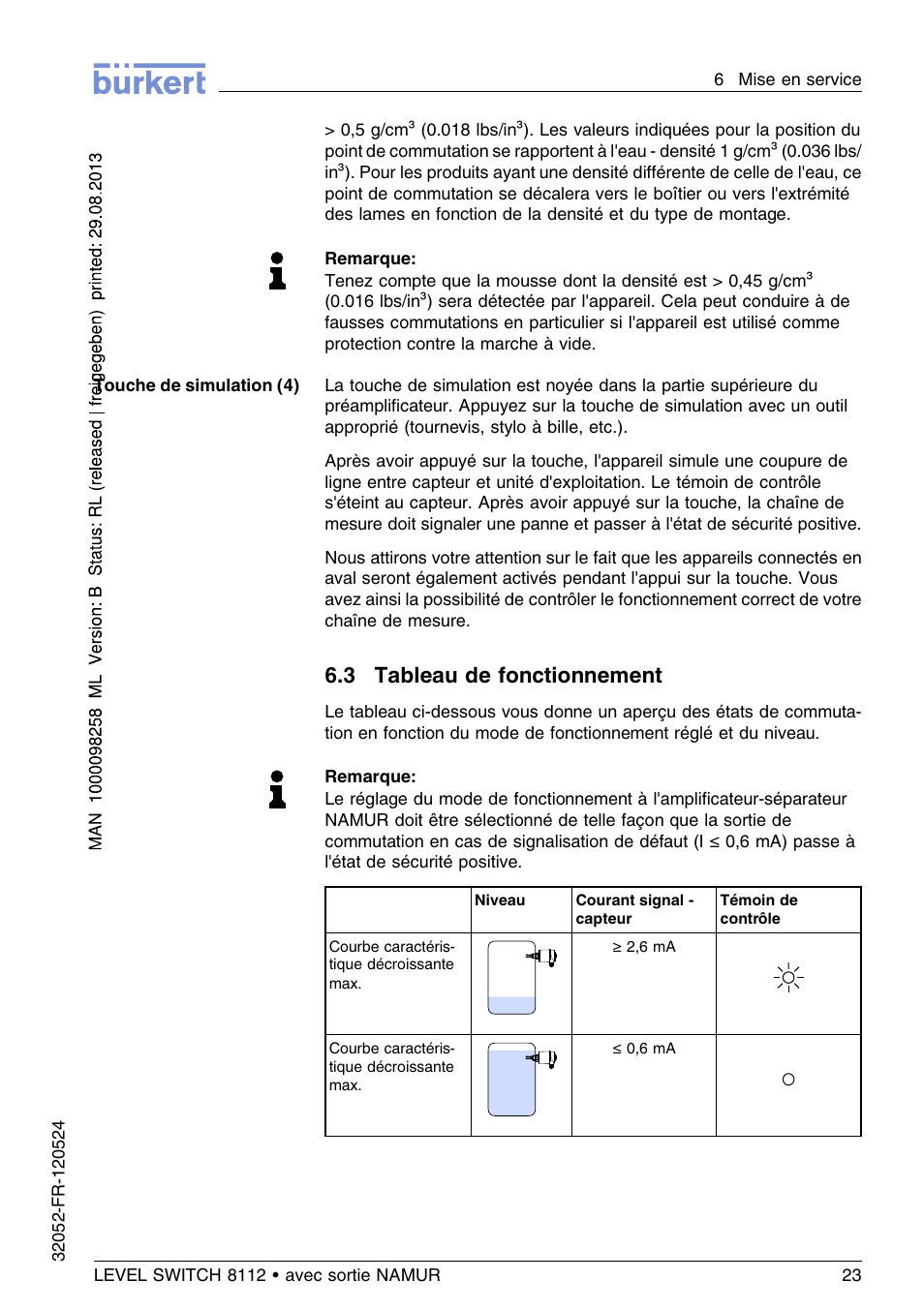 3 tableau de fonctionnement | Burkert Type 8112 User Manual | Page 95 / 112