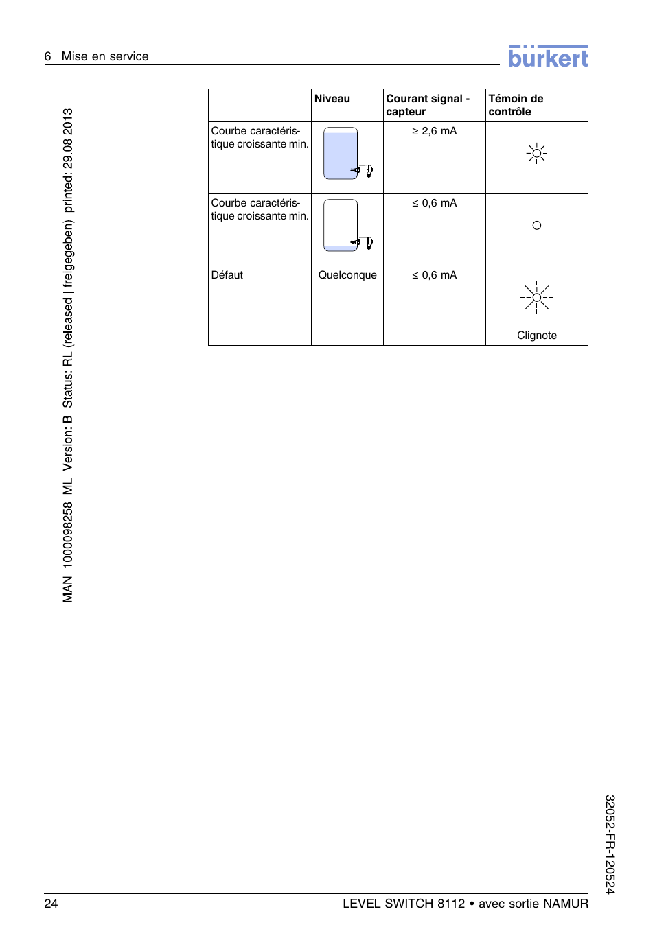 Burkert Type 8112 User Manual | Page 96 / 112