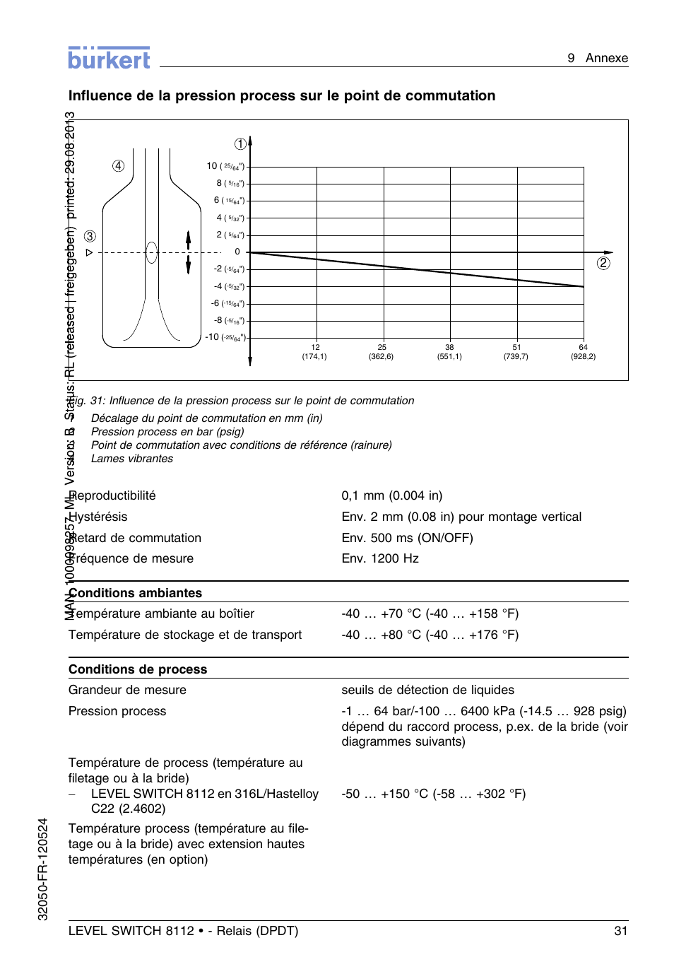 Burkert Type 8112 User Manual | Page 107 / 116