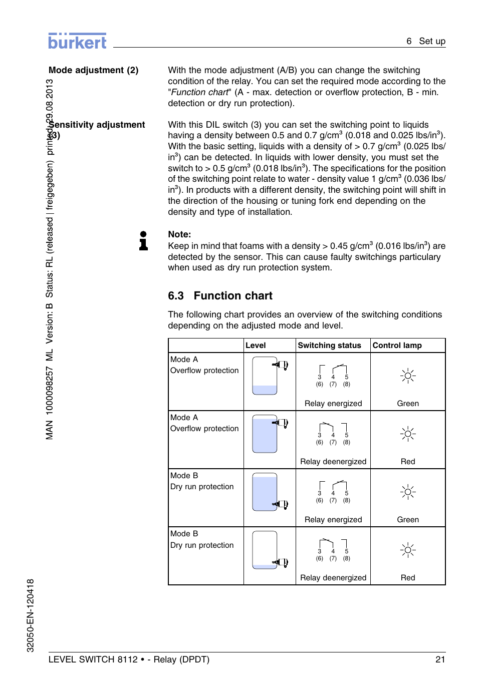 3 function chart | Burkert Type 8112 User Manual | Page 21 / 116