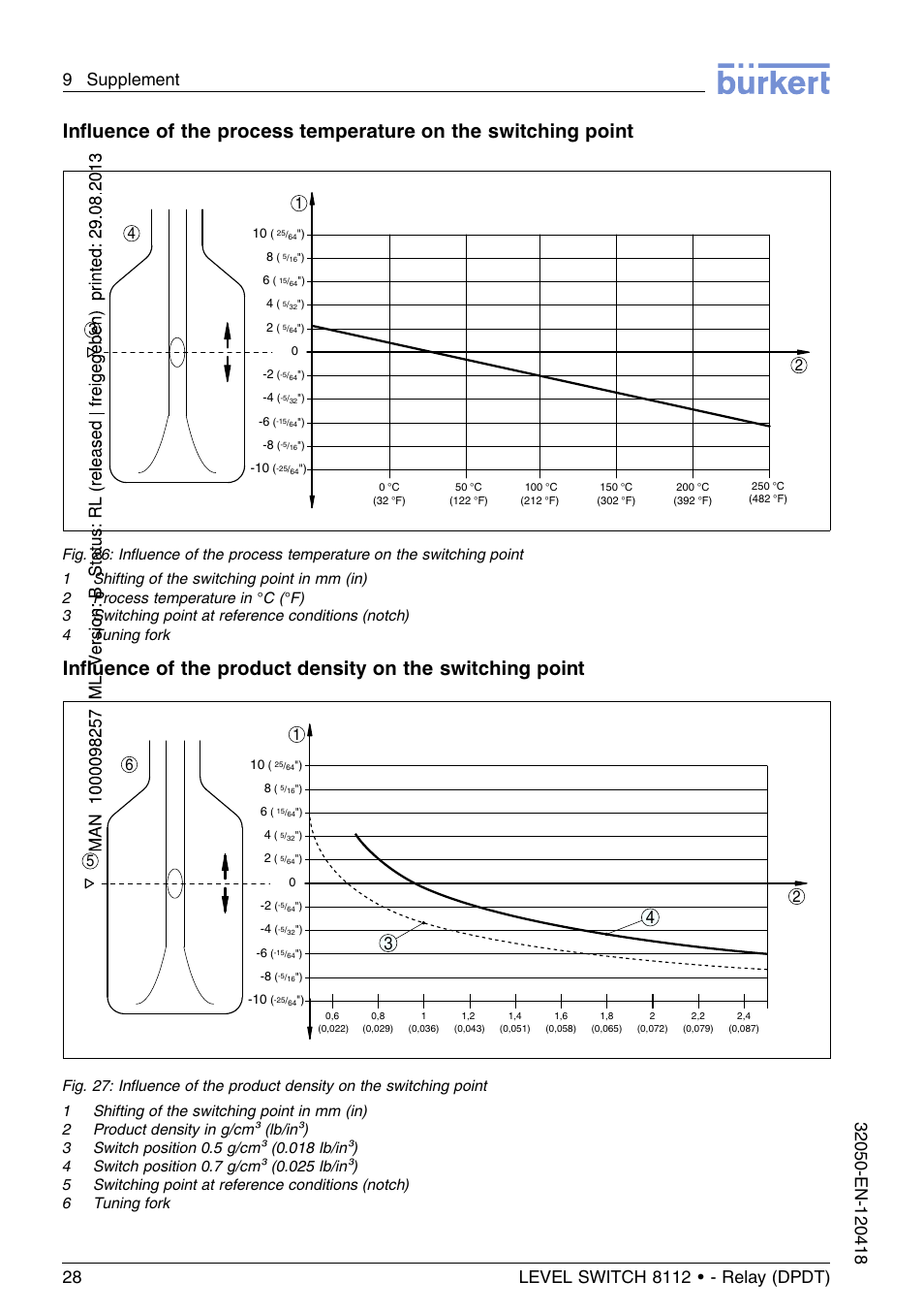 Burkert Type 8112 User Manual | Page 28 / 116