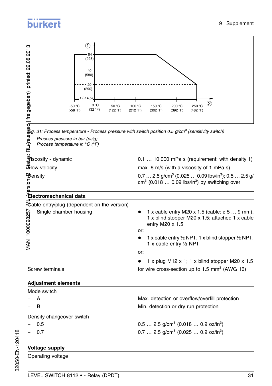 Burkert Type 8112 User Manual | Page 31 / 116