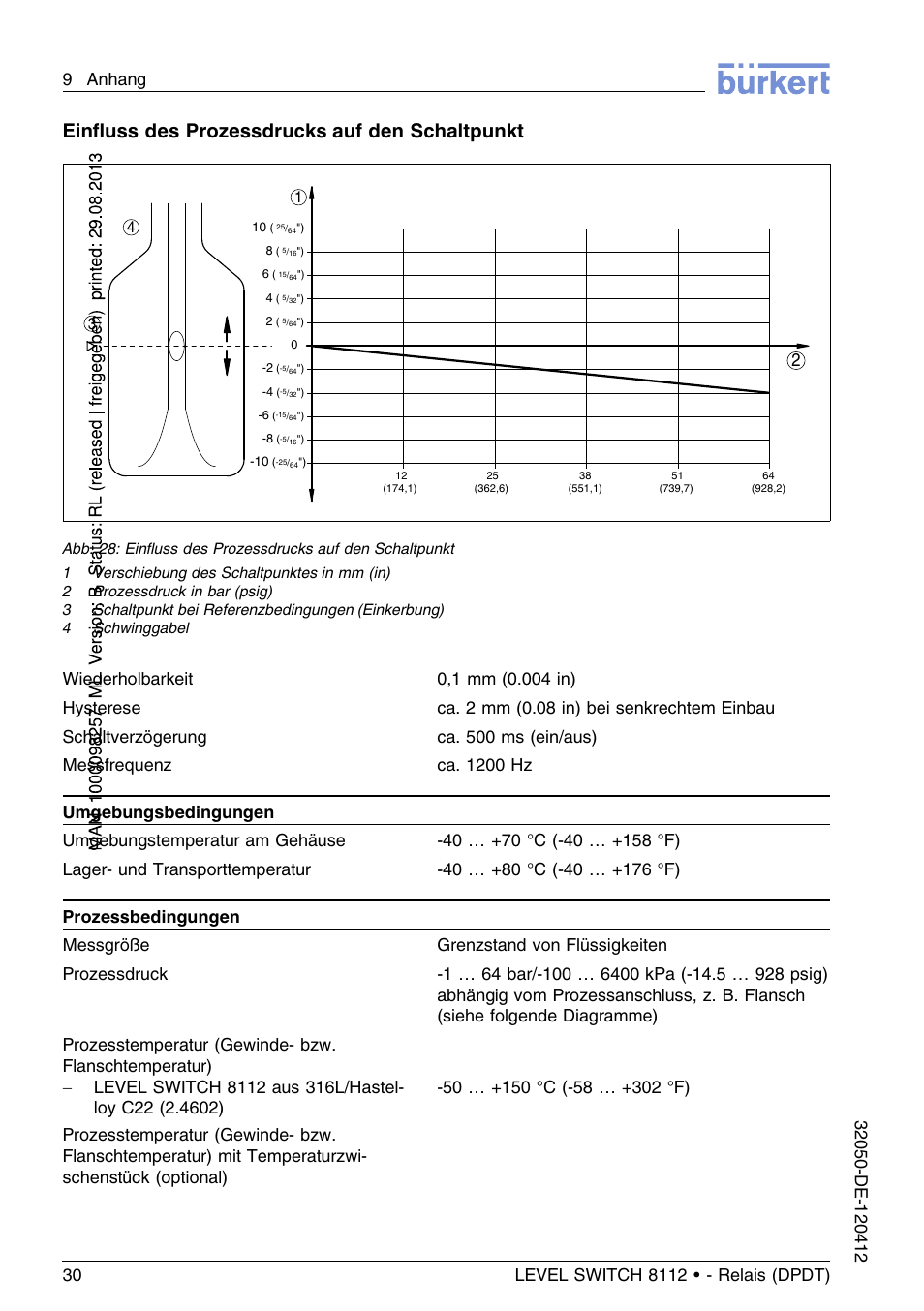 Einﬂuss des prozessdrucks auf den schaltpunkt | Burkert Type 8112 User Manual | Page 66 / 116