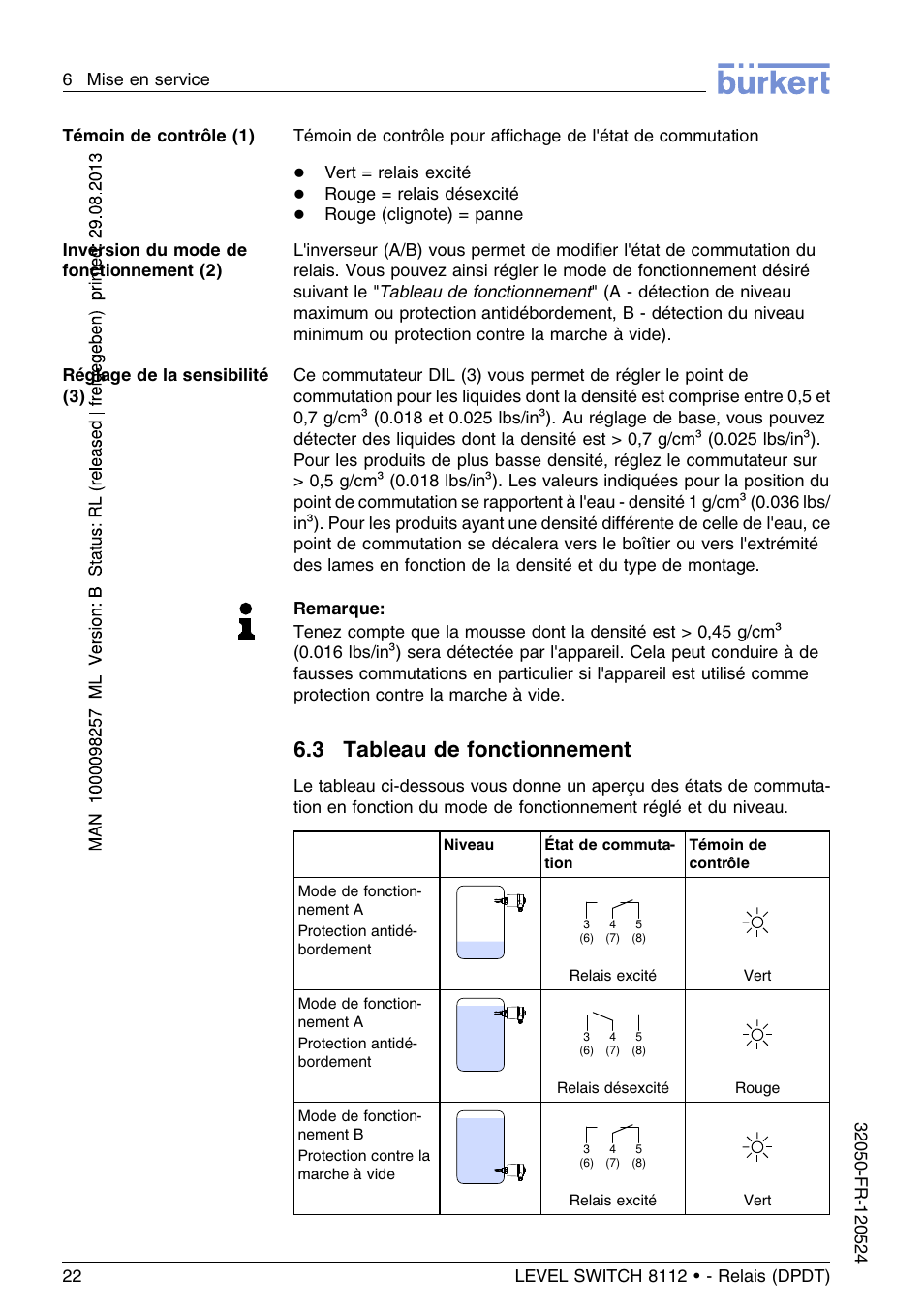 3 tableau de fonctionnement | Burkert Type 8112 User Manual | Page 98 / 116