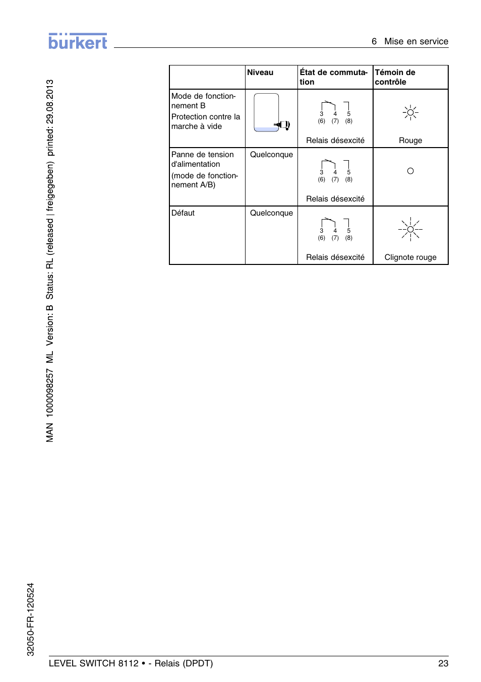Burkert Type 8112 User Manual | Page 99 / 116