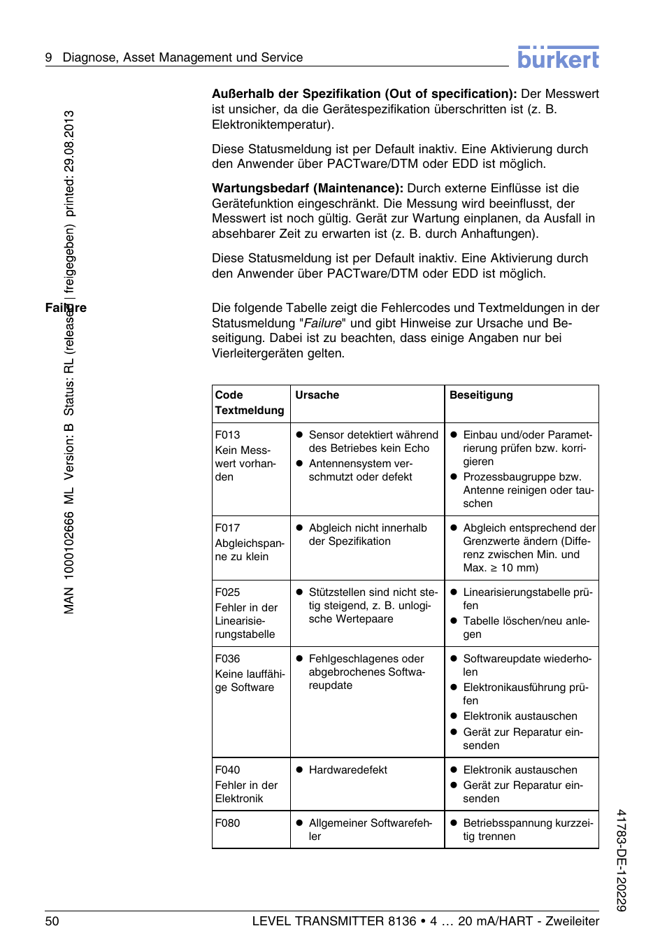 Burkert Type 8136 User Manual | Page 126 / 232