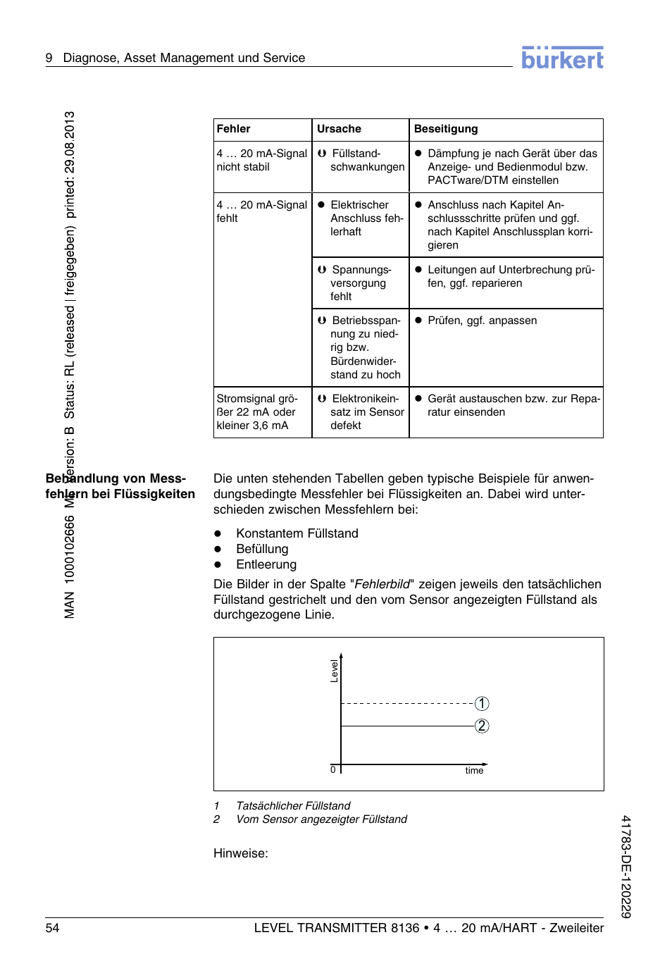Burkert Type 8136 User Manual | Page 130 / 232