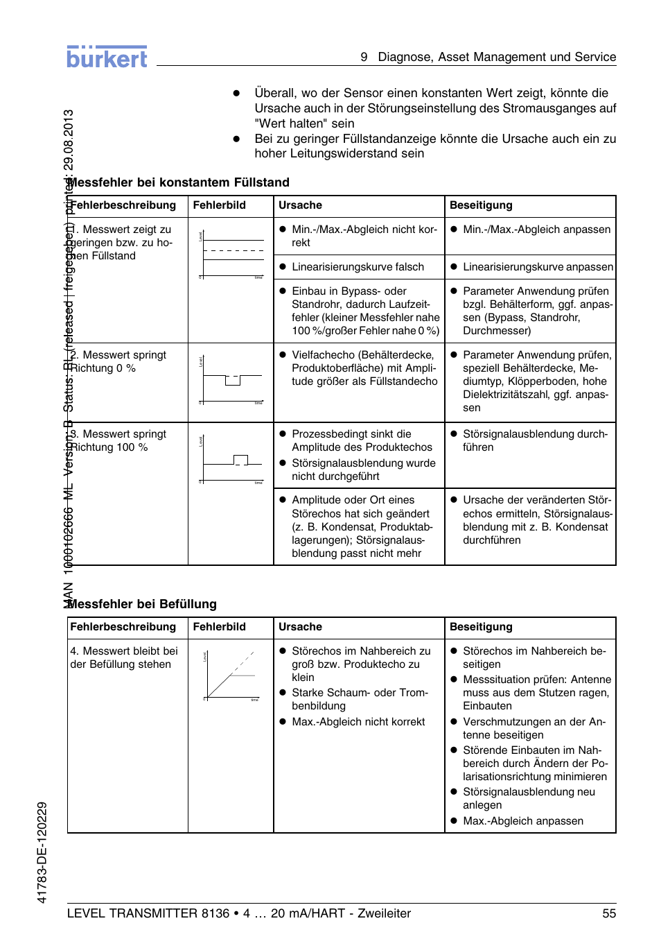 Messfehler bei befüllung | Burkert Type 8136 User Manual | Page 131 / 232