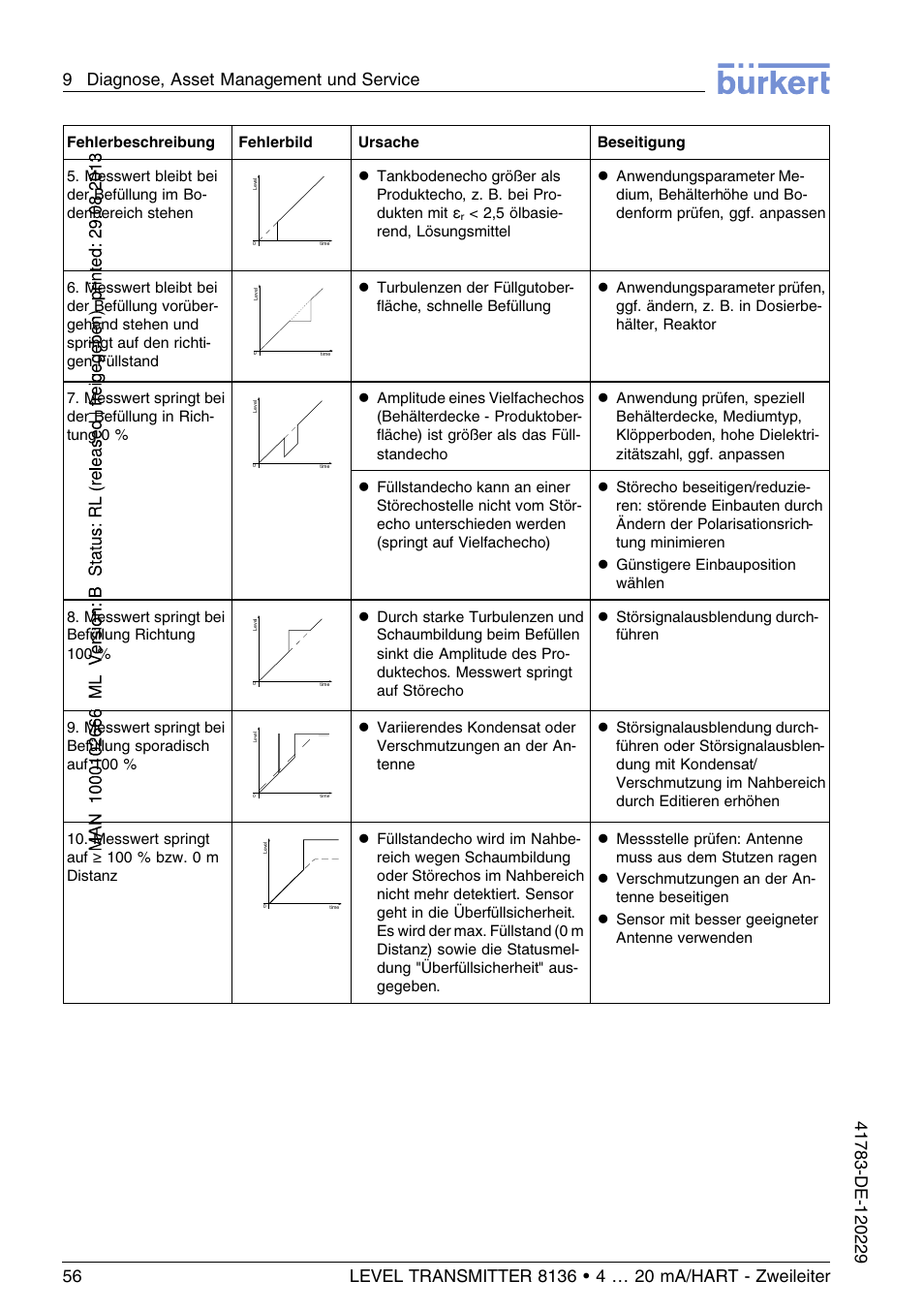Burkert Type 8136 User Manual | Page 132 / 232