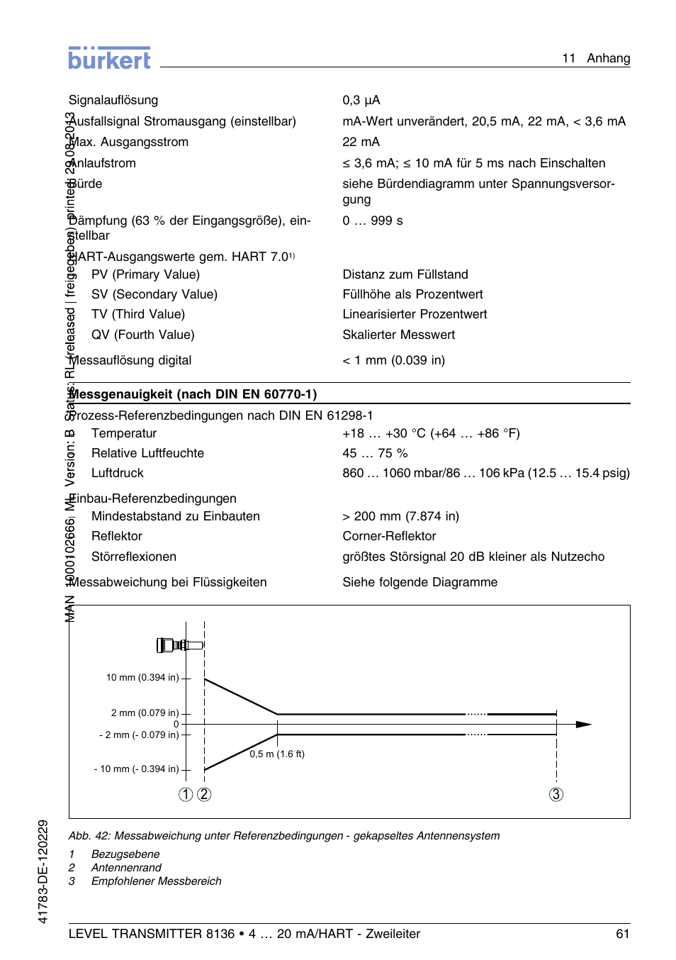 Burkert Type 8136 User Manual | Page 137 / 232
