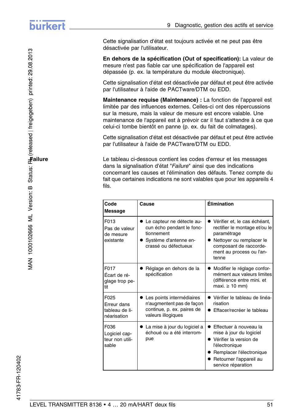 Burkert Type 8136 User Manual | Page 203 / 232