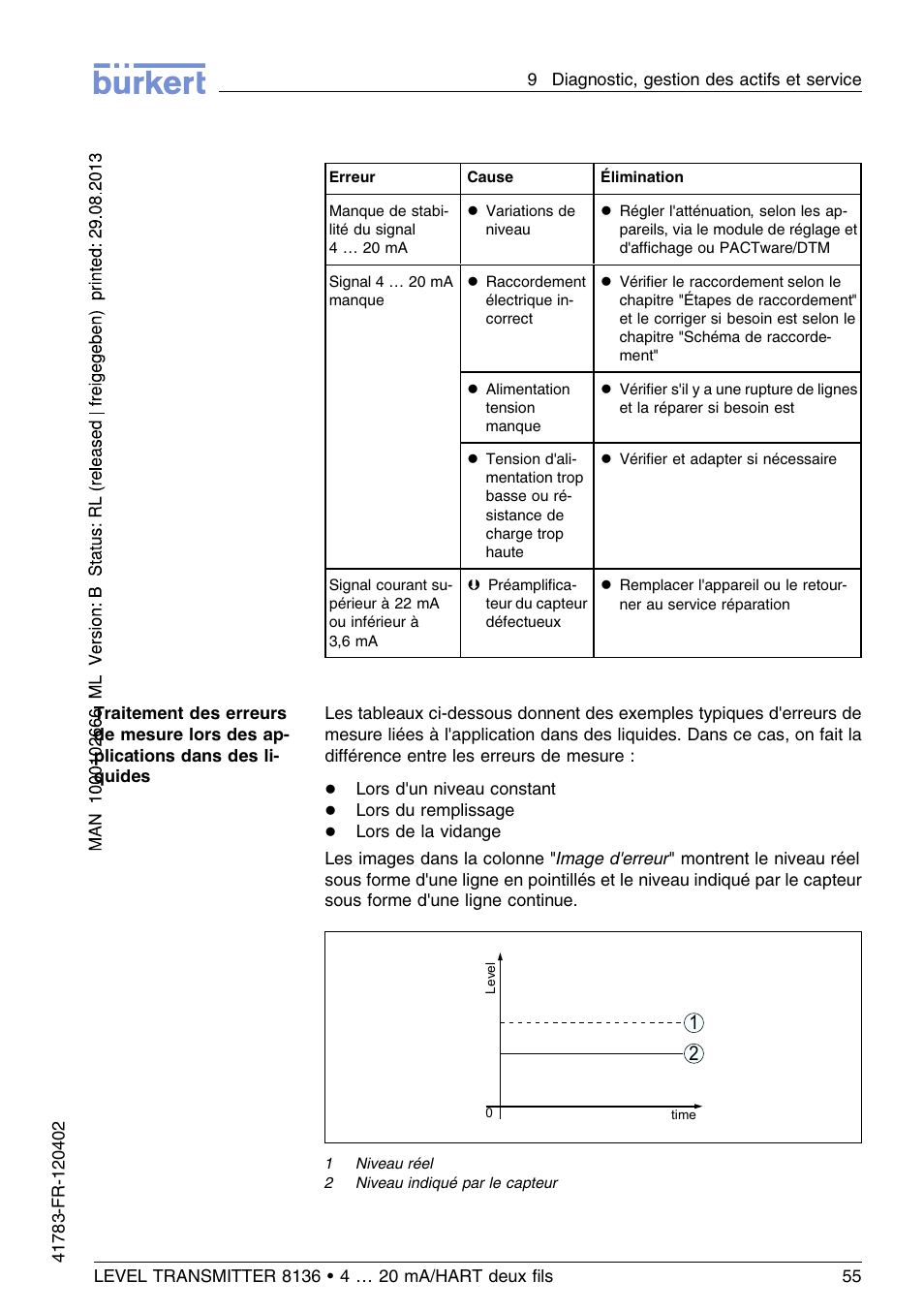 Burkert Type 8136 User Manual | Page 207 / 232