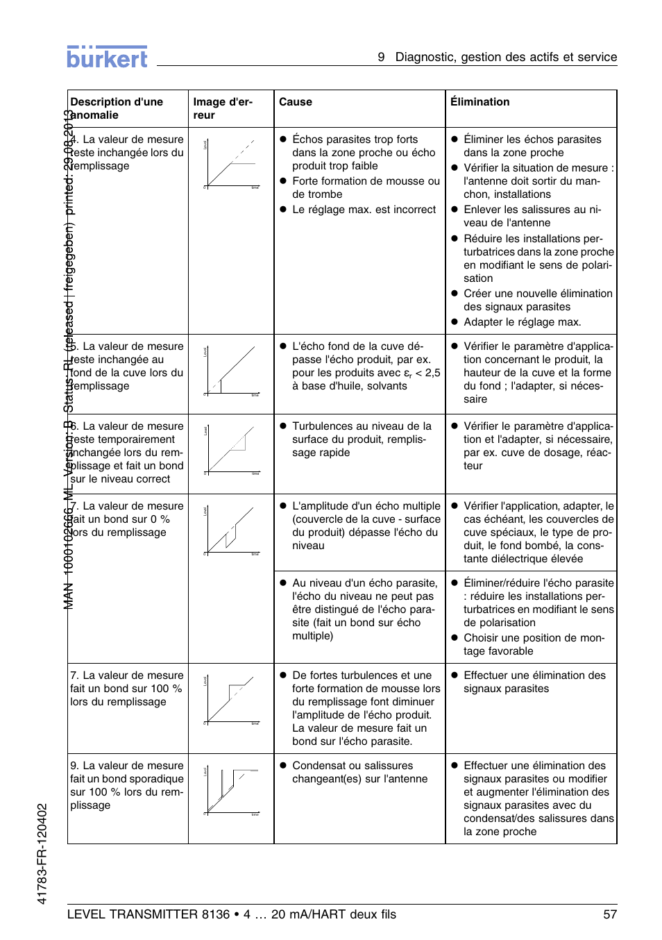 Burkert Type 8136 User Manual | Page 209 / 232