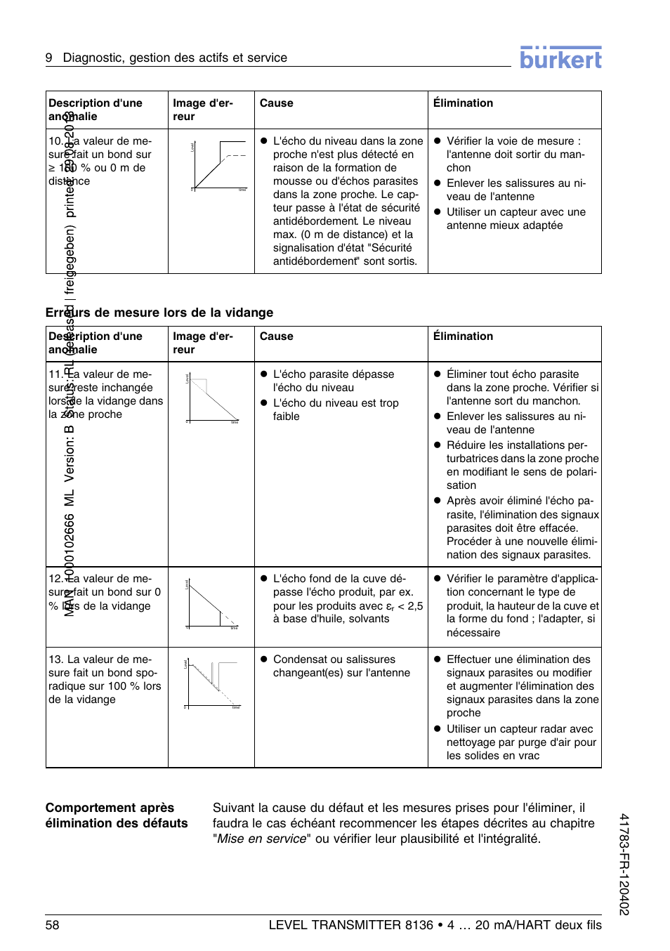 Erreurs de mesure lors de la vidange | Burkert Type 8136 User Manual | Page 210 / 232