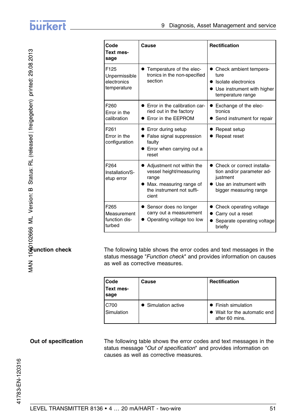 Burkert Type 8136 User Manual | Page 51 / 232