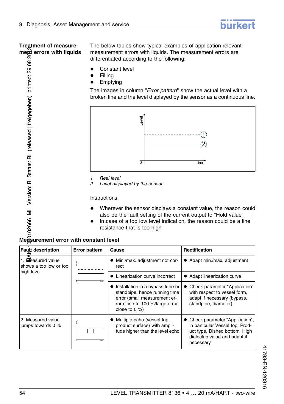 Burkert Type 8136 User Manual | Page 54 / 232