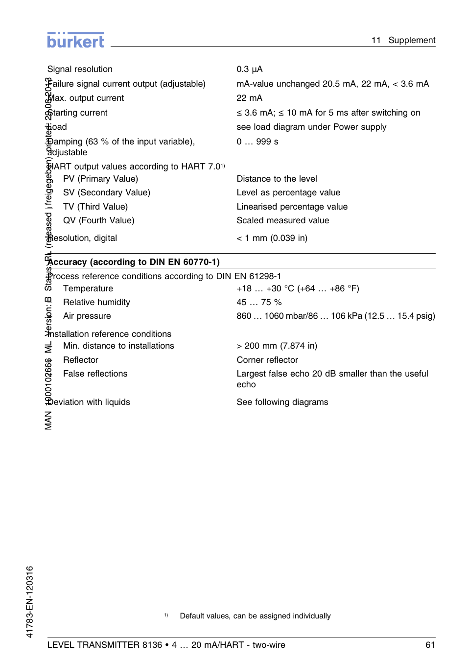 Burkert Type 8136 User Manual | Page 61 / 232