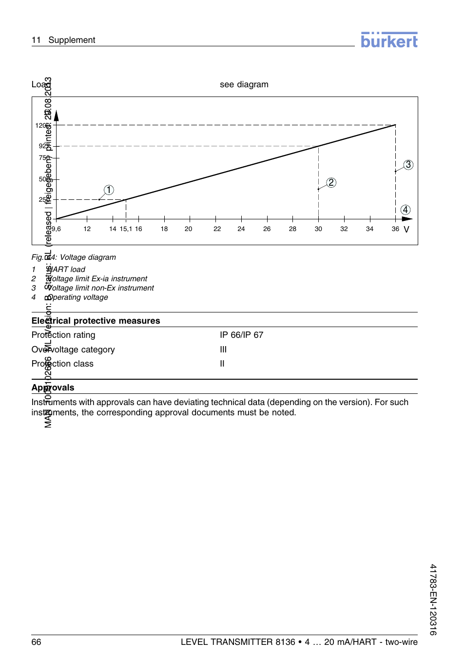 Burkert Type 8136 User Manual | Page 66 / 232