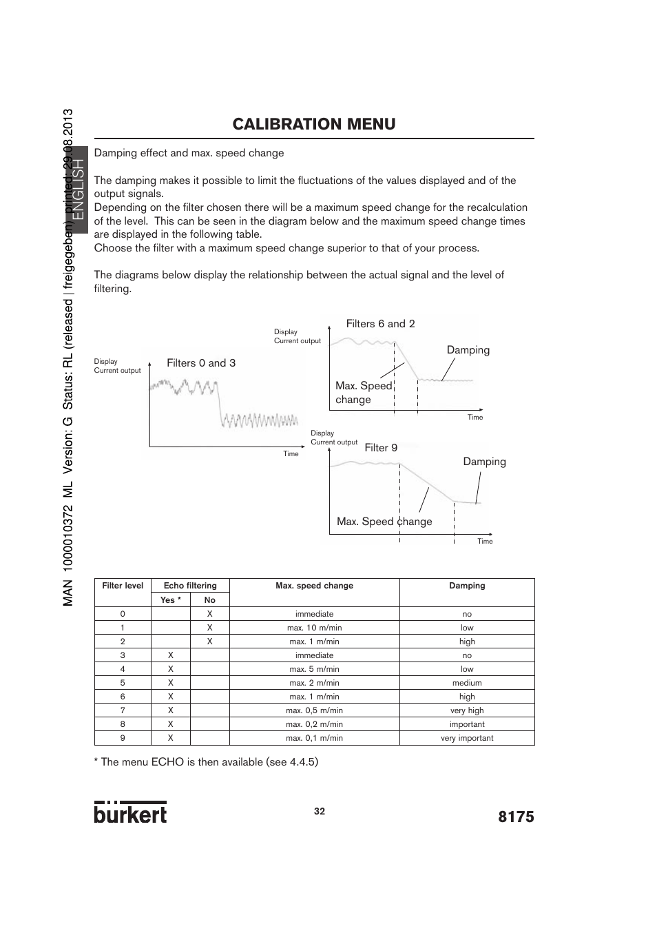 Calibration menu, English | Burkert Type 8175 User Manual | Page 100 / 204