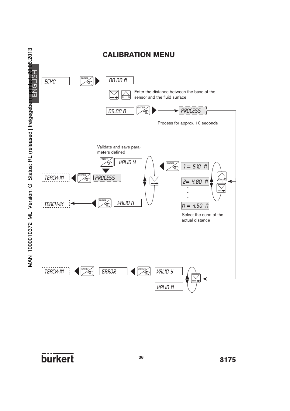 Calibration menu, English, Echo process valid y valid n valid y valid n error | Teach-in | Burkert Type 8175 User Manual | Page 104 / 204