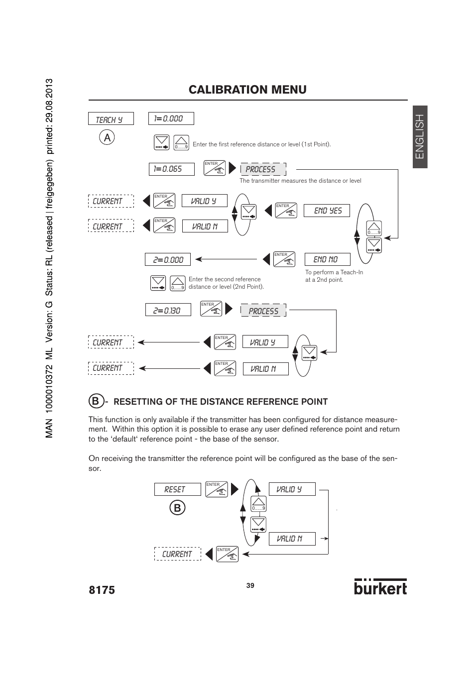 Calibration menu, English | Burkert Type 8175 User Manual | Page 107 / 204