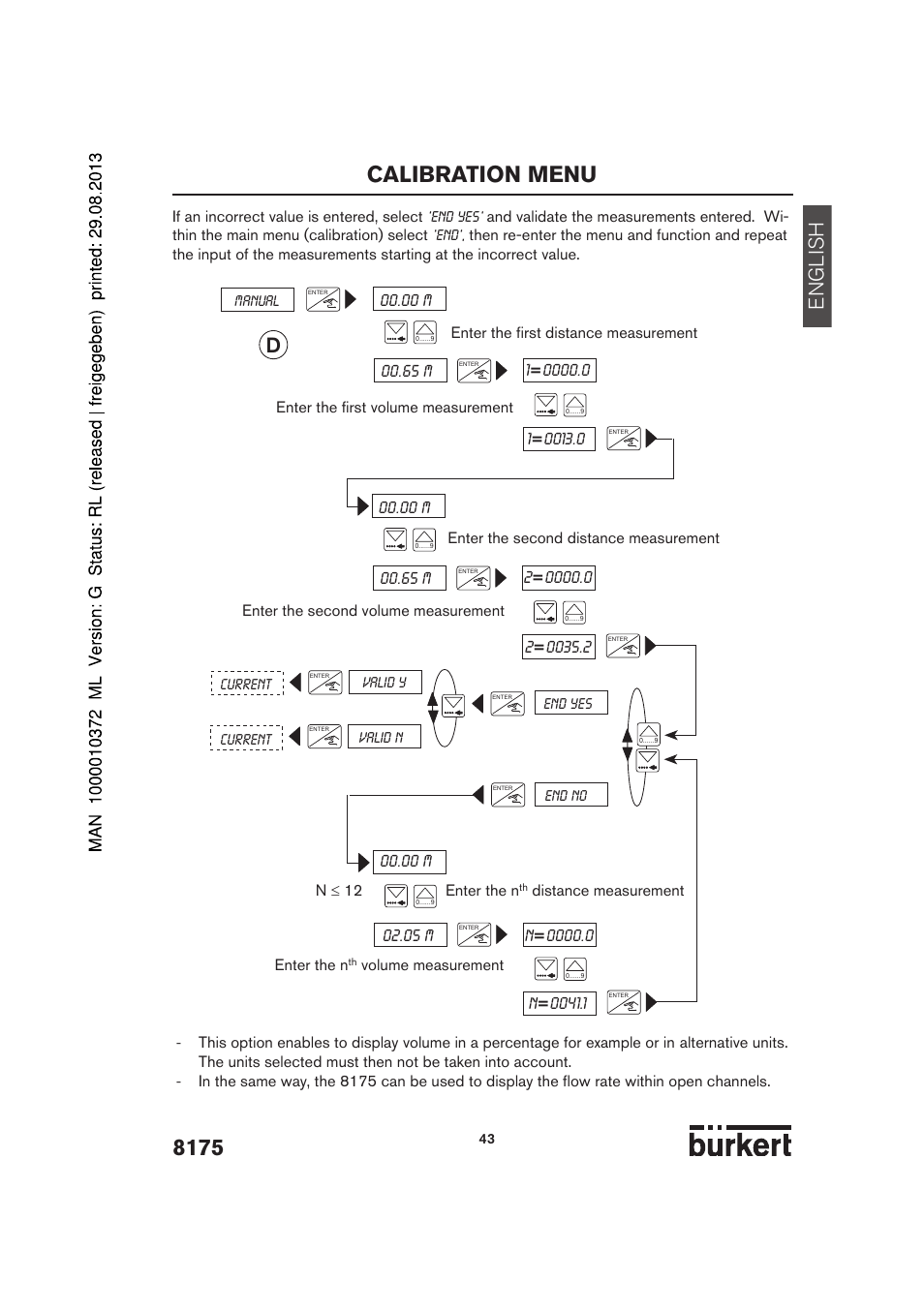 Calibration menu, English | Burkert Type 8175 User Manual | Page 111 / 204