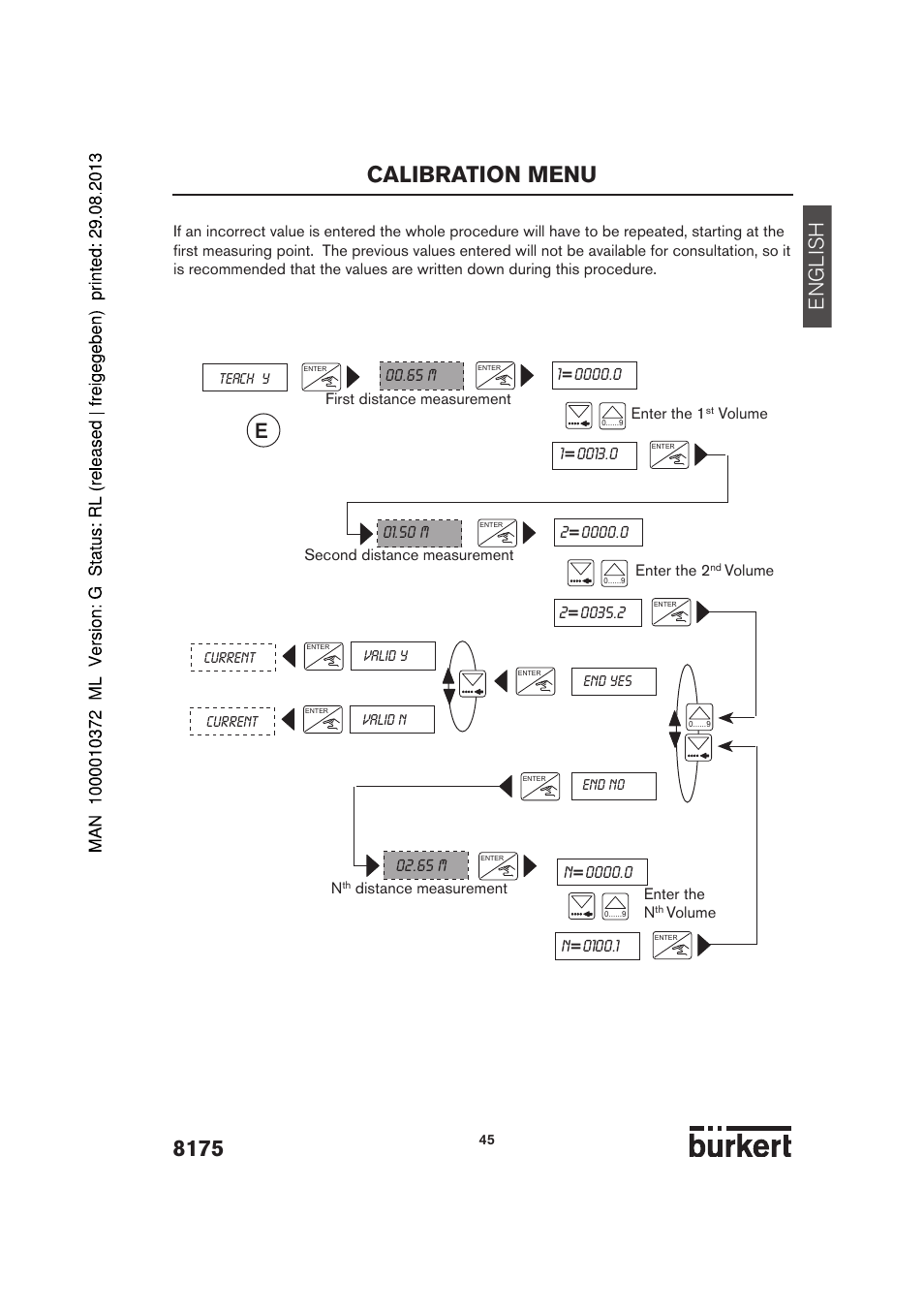 Calibration menu, English | Burkert Type 8175 User Manual | Page 113 / 204