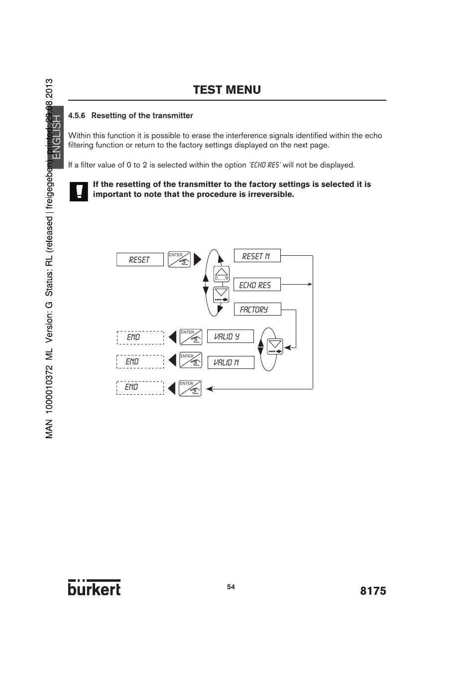 Test menu, English | Burkert Type 8175 User Manual | Page 122 / 204