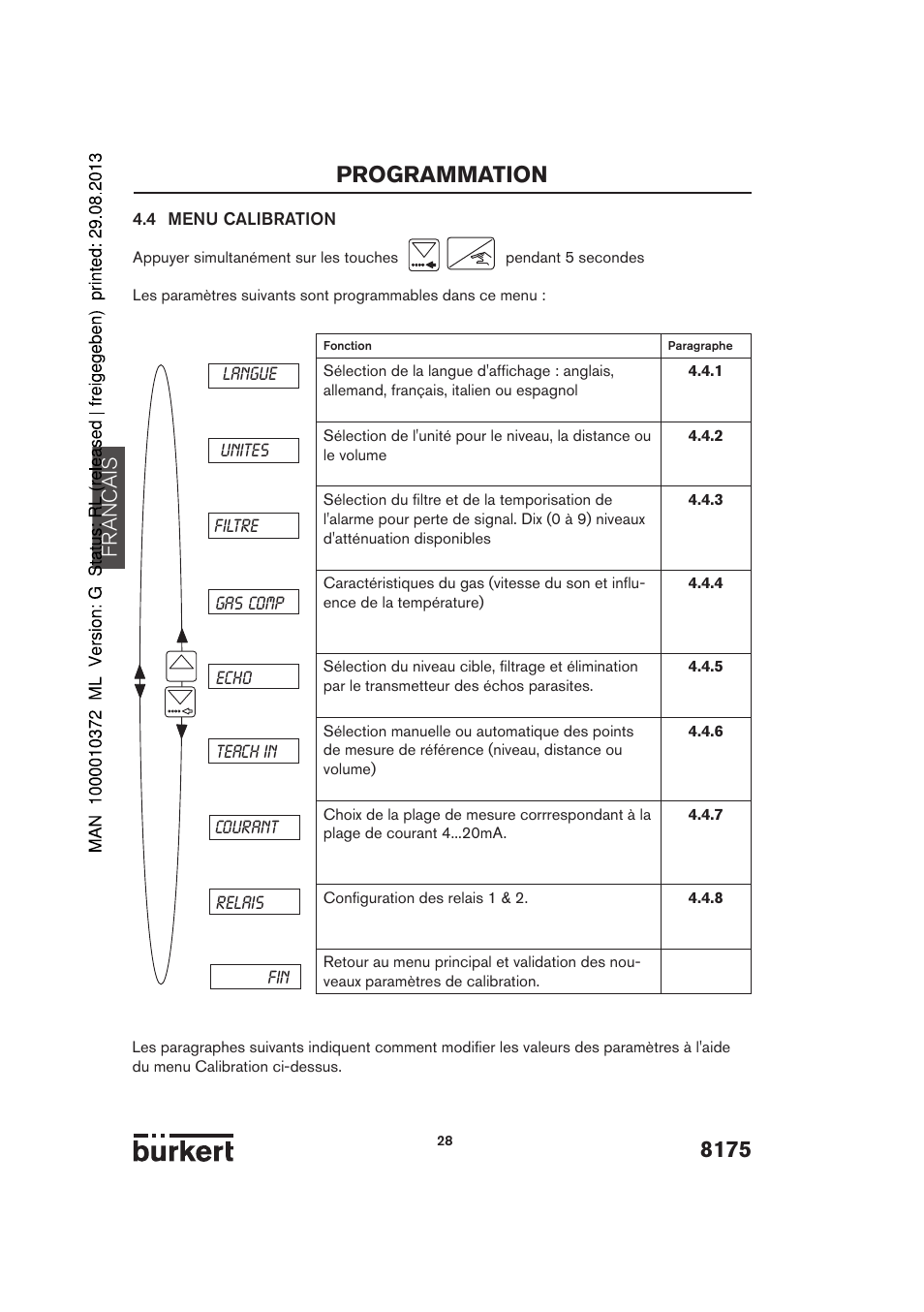 8175 programmation, Francais | Burkert Type 8175 User Manual | Page 164 / 204