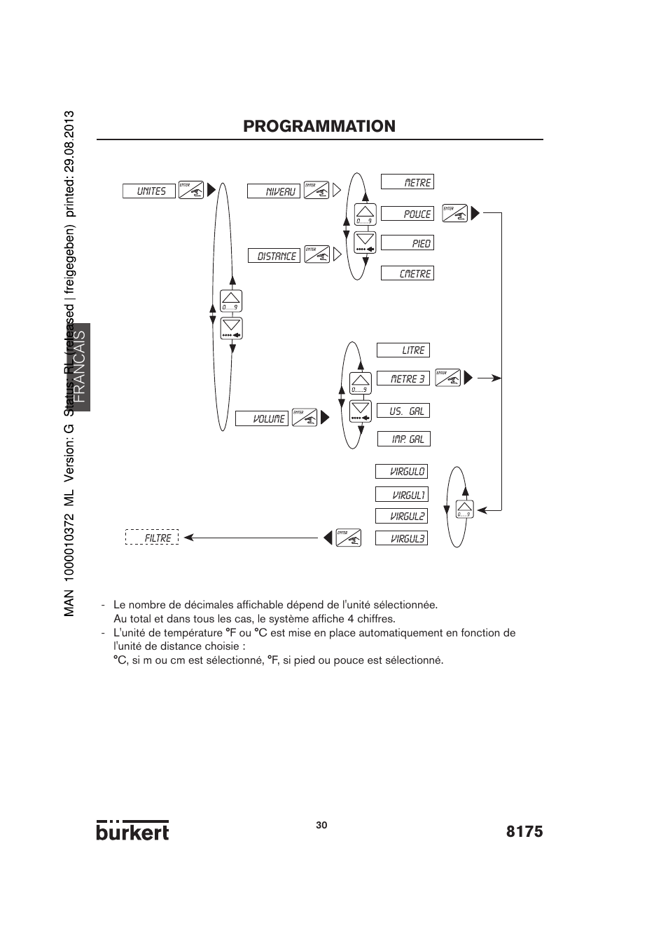 8175 programmation, Francais | Burkert Type 8175 User Manual | Page 166 / 204