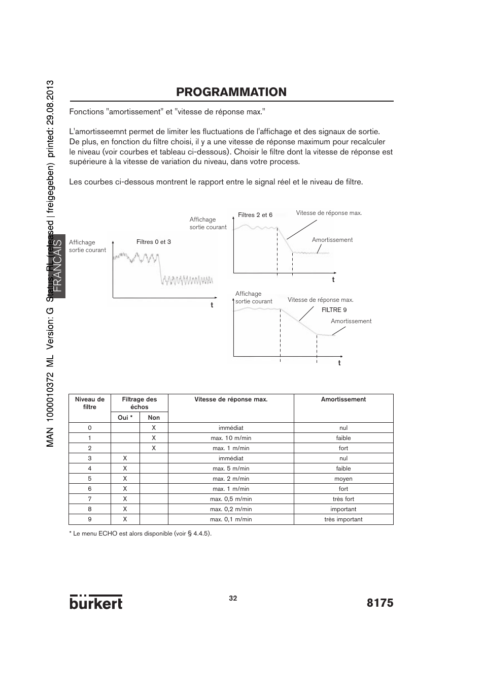 8175 programmation, Francais | Burkert Type 8175 User Manual | Page 168 / 204
