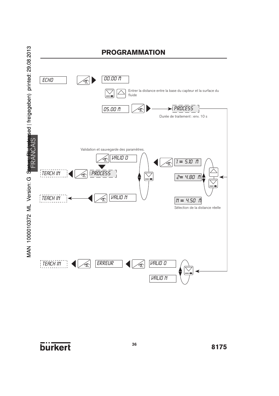 8175 programmation, Francais, Echo valid o valid n valid o valid n erreur | Process | Burkert Type 8175 User Manual | Page 172 / 204