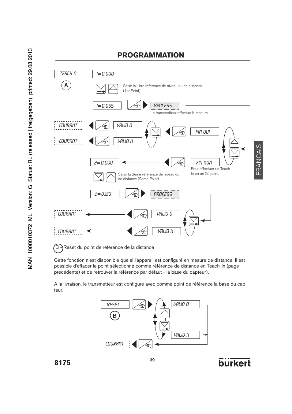Programmation, Francais | Burkert Type 8175 User Manual | Page 175 / 204
