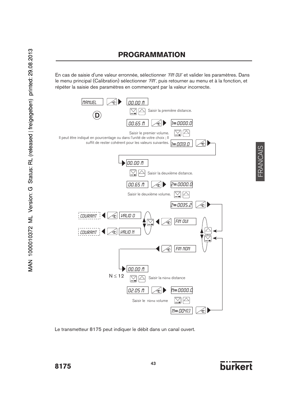 Programmation, Francais | Burkert Type 8175 User Manual | Page 179 / 204