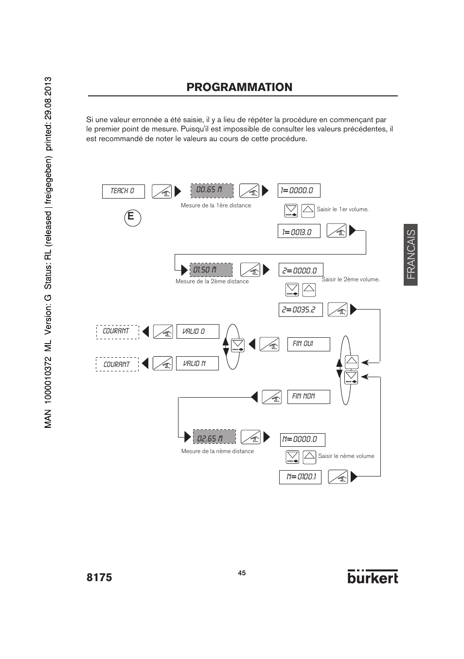 Programmation, Francais | Burkert Type 8175 User Manual | Page 181 / 204