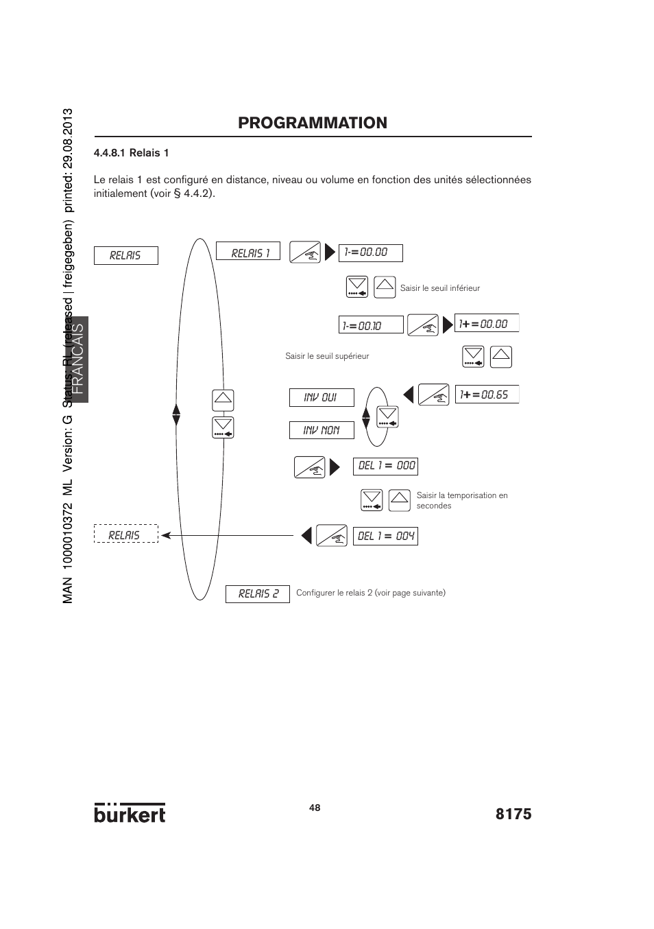8175 programmation, Francais, Relais relais 1 inv oui inv non relais 2 relais | Burkert Type 8175 User Manual | Page 184 / 204
