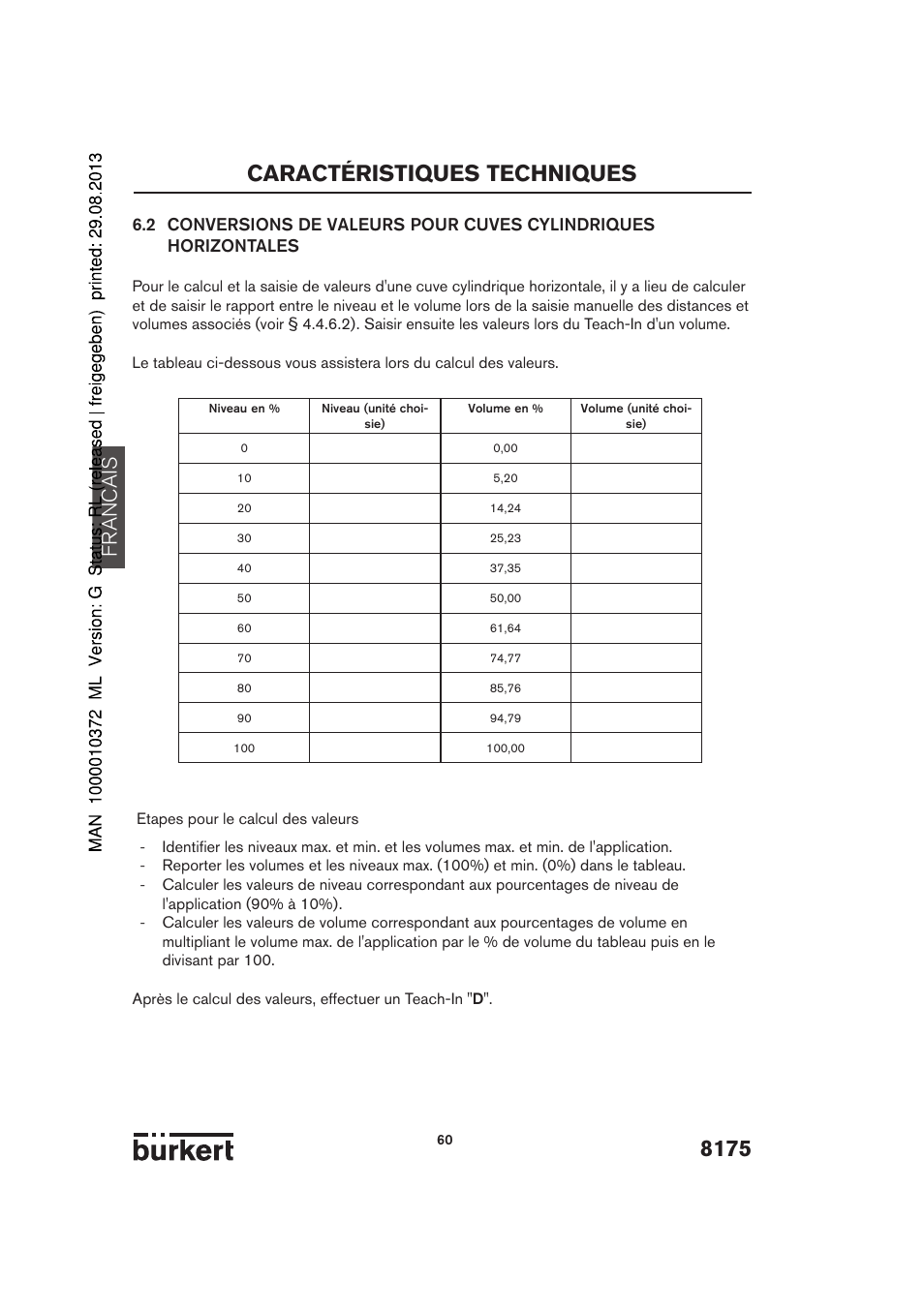 8175 caractéristiques techniques, Francais | Burkert Type 8175 User Manual | Page 196 / 204