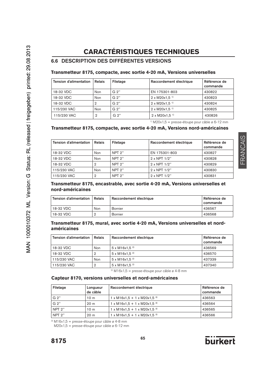 Caractéristiques techniques, Francais, 6 description des différentes versions | Burkert Type 8175 User Manual | Page 201 / 204