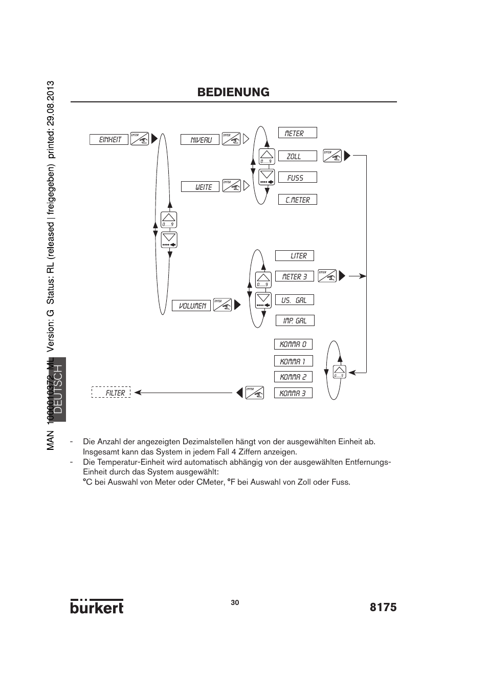 8175 bedienung, De ut sch | Burkert Type 8175 User Manual | Page 30 / 204