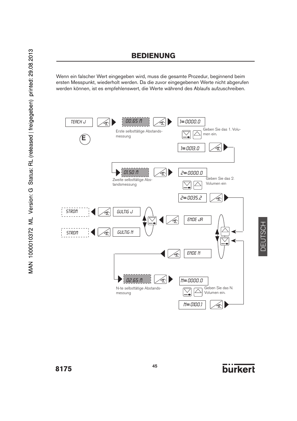 Bedienung, De ut sch | Burkert Type 8175 User Manual | Page 45 / 204