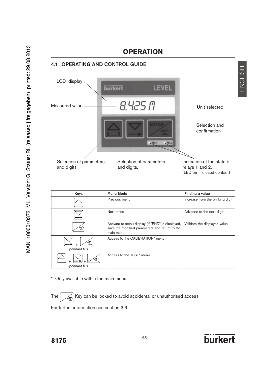 Operation, English, 1 operating and control guide | Burkert Type 8175 User Manual | Page 93 / 204