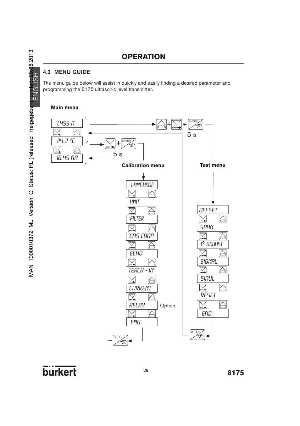 Operation, English | Burkert Type 8175 User Manual | Page 94 / 204